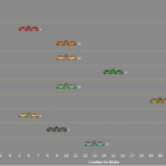 Maine - Top Ten Vehicles Involved in Fatal Crashes by Make